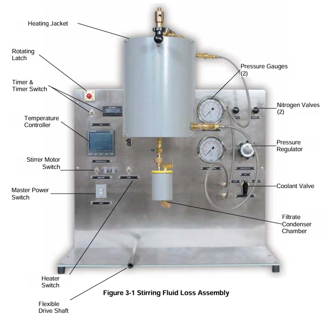 Stirring Fluid Loss Assembly, 230 Volt, 50 Hz